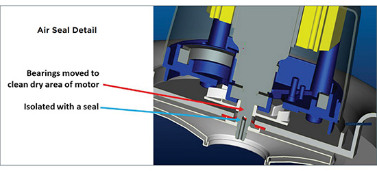 Air seal detail- Brushed Vacuum motor