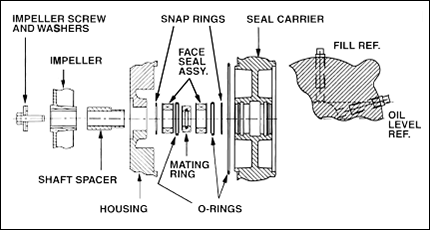 Double Face Carbon Seal