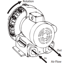 Side channel blower new