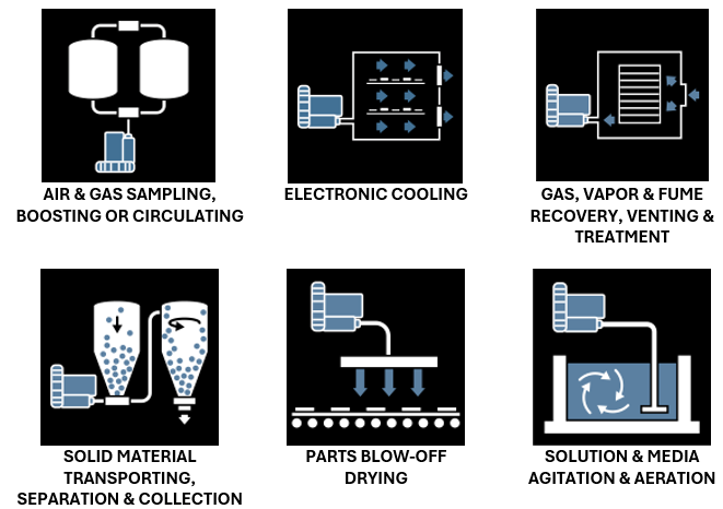 Six side channel Blower Applications Area