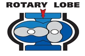 Rotary Lobe
