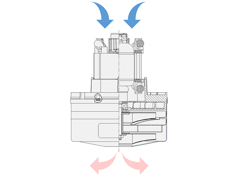 RAM Thru-flow Motor Technology