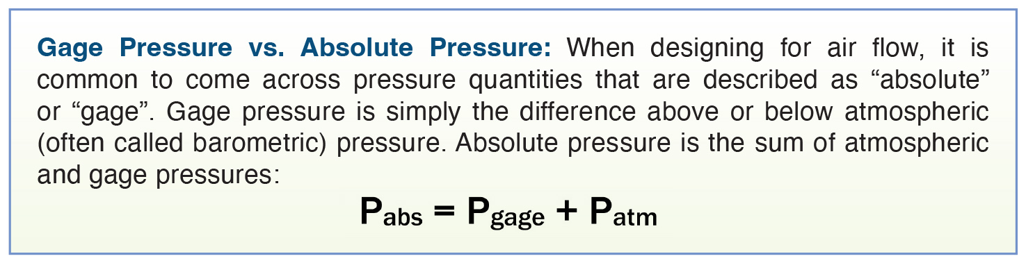 Gage Pressure vs Absolute pressure
