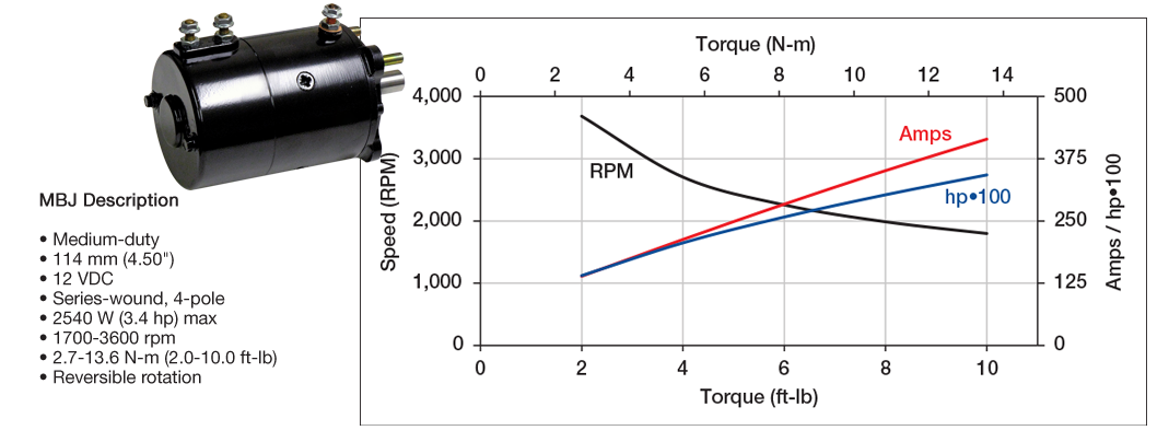 Prestolite Motors MBJ Performance Curve