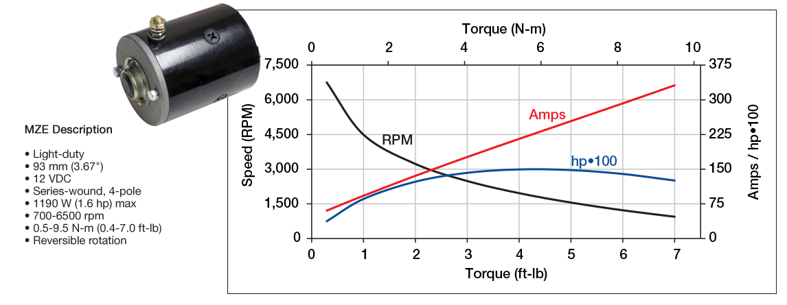 MZE Prestolite Performance Curve