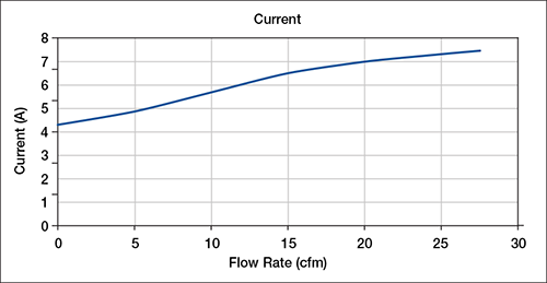 Windjammer 3.0 -5.1 Current Curve