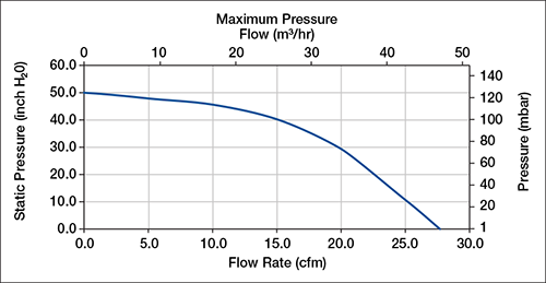 Windjammer 3.0-5.1 Pressure Curve