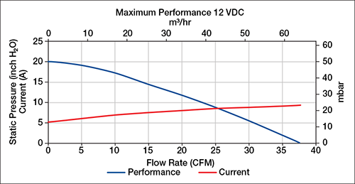 Windjammer 5.0 max pressure 12V