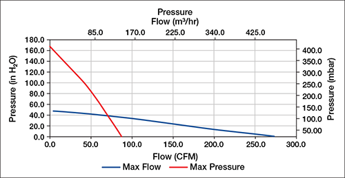 Windjammer 5.7 Pressure Curve