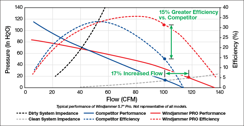 Windjammer 5.7 Pro Curve