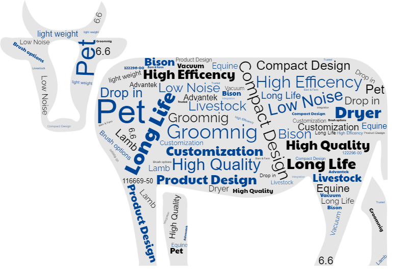 Animal Grooming Vacuum and Blower Motors Word Cloud