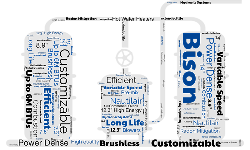 Combustion Equipment Blowers Word Cloud