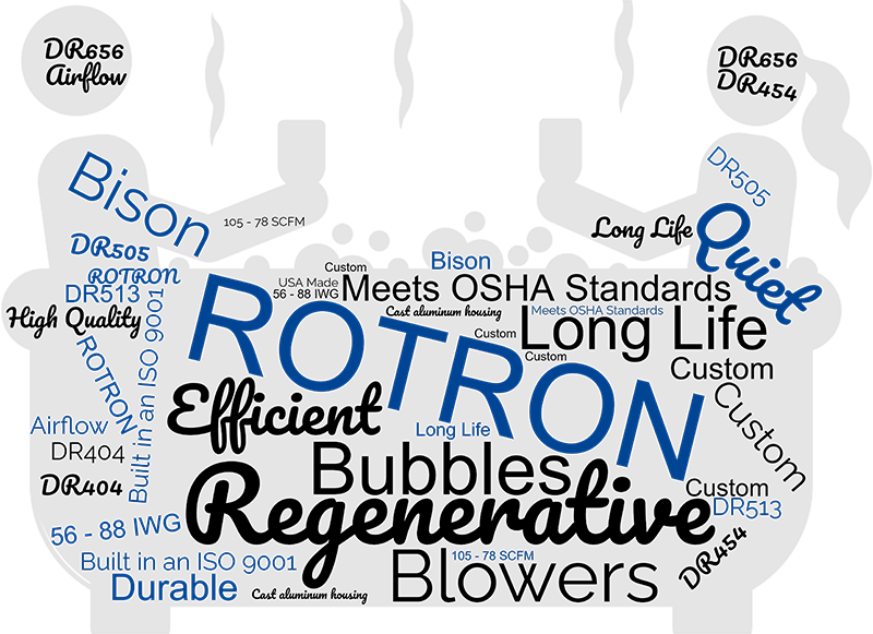 Commercial Spa Blowers