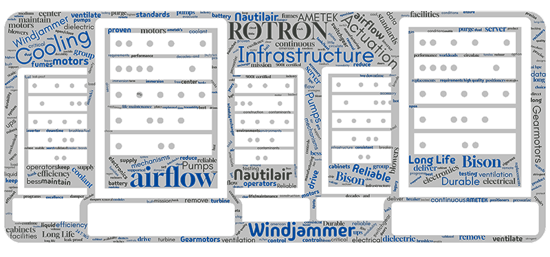 Data Center Pumps, Motors, Blowers Word Cloud