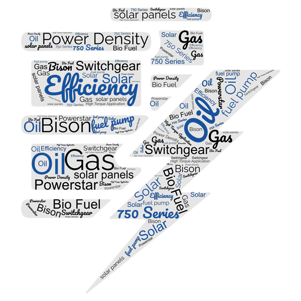 Energy Market Wordcloud