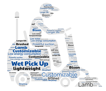 Floor Cleaning Equipment Word Cloud