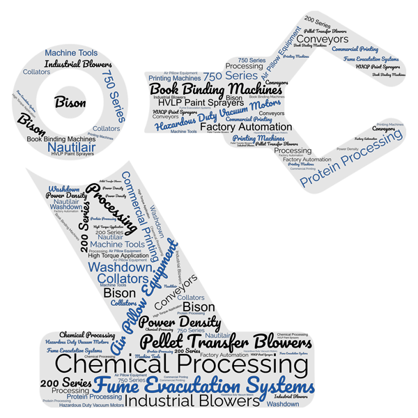 Industrial Machinery Wordcloud