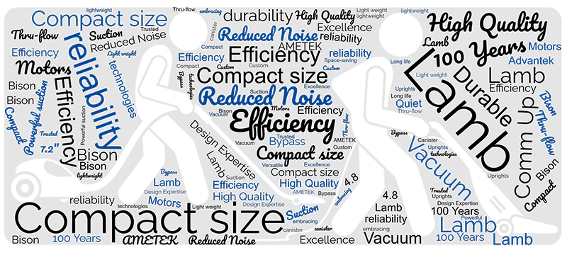 Vacuum Cleaner Motors Word Cloud